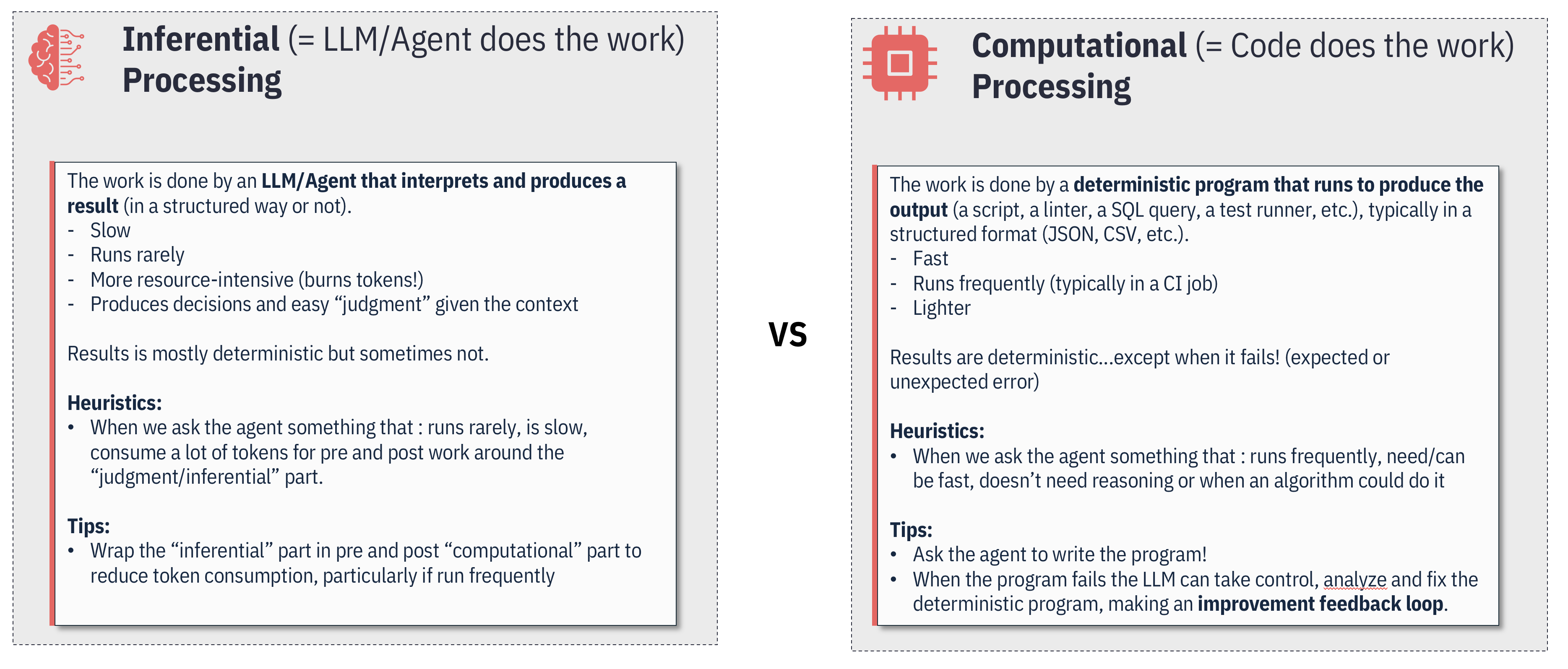 Inferential vs Computational