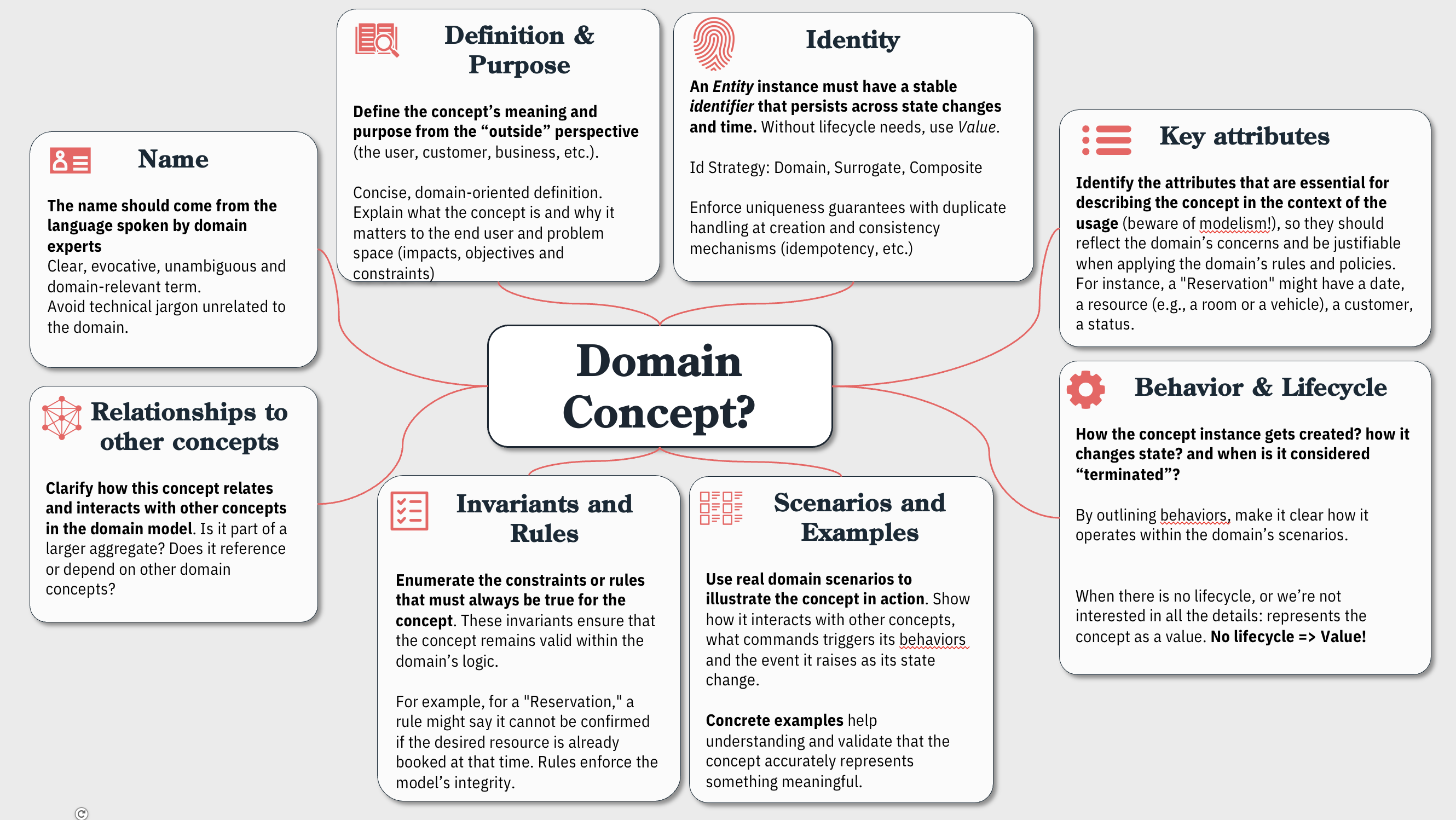 Domain Concept