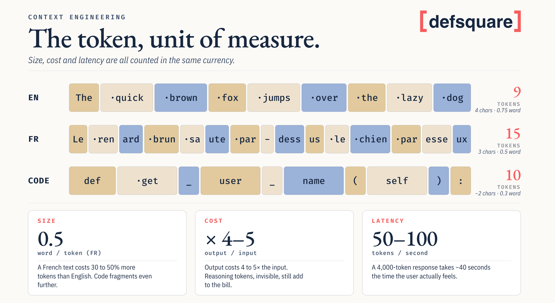 page2-tokenizer.png